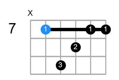Emaj7sus2 Chord